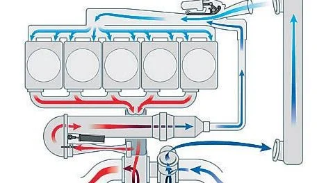 система рециркуляции отработавших газов Что такое система рециркуляции отработавших газов