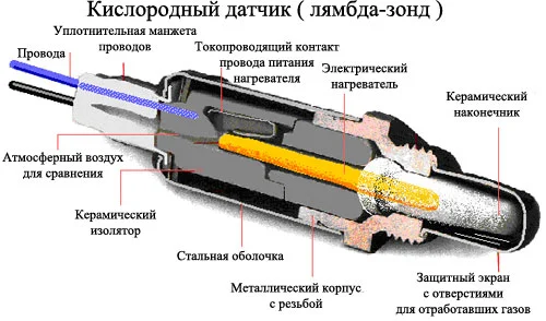 Лямбда-зонд