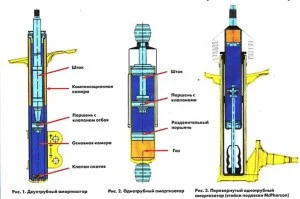 Ремонт стоек амортизатора своими руками