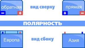 Полярность аккумулятора