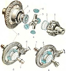Межосевой дифференциал принцип работы камаз 5320