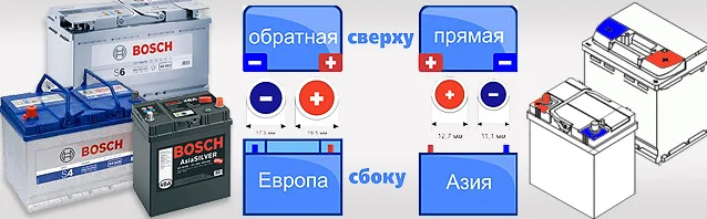 Полярность АКБ