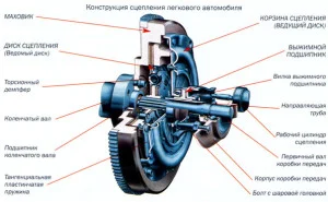 Сцепление легкового автомобиля