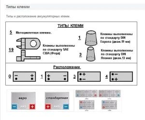 Типизация клемм
