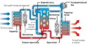 Охлаждение двигателя