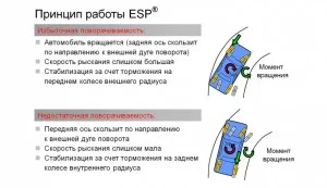 Принцип работы ESP