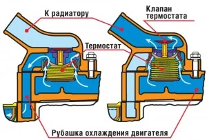 Работа термостата