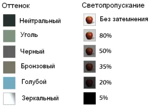 Светопропускание пленки
