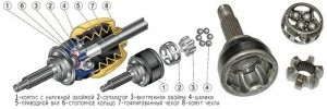 Конструкция ШРУСа