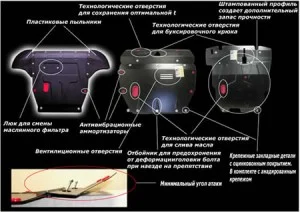 Конструкция защиты