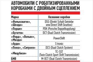 Автомобили с РКПП