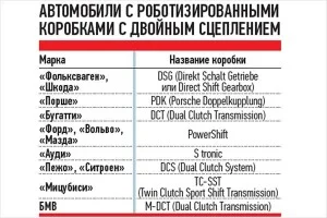 Автомобили с РКПП