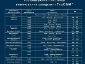 В полиции рассказали о результатах использования TruCam в Украине