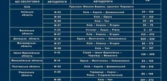 В полиции рассказали о результатах использования TruCam в Украине