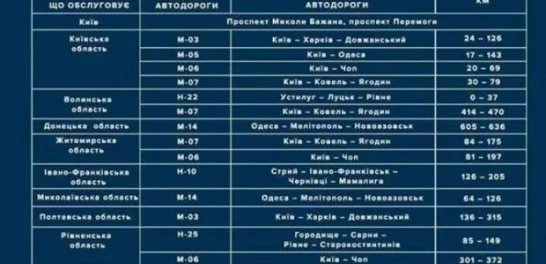 В полиции рассказали о результатах использования TruCam в Украине