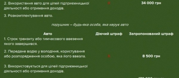 Нардепы усилили наказание за автомобили на еврономерах
