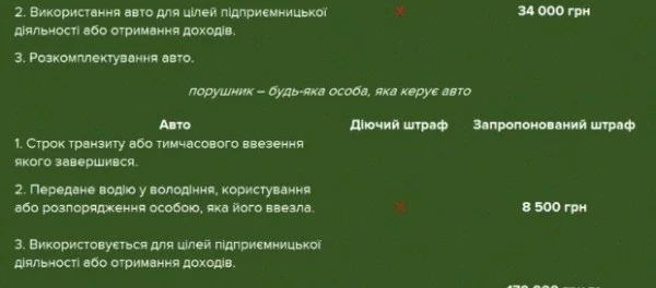 Нардепы усилили наказание за автомобили на еврономерах