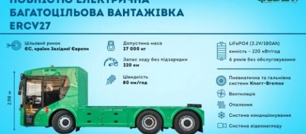 «Богдан» представил изготовленный для Евросоюза первый украинский электрогрузовик
