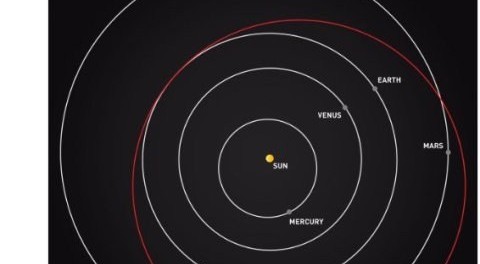 Электромобиль Tesla Roadster со скафандром вместо водителя достиг орбиты Марса
