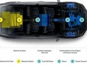 Топливная революция: стартап Electriq-Global предложил заправлять электромобили водой