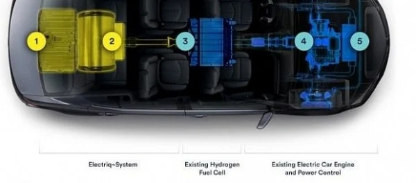Топливная революция: стартап Electriq-Global предложил заправлять электромобили водой
