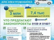 Отмена налогов и льготы за покупку электромобилей: нардепы приготовили украинцам приятный сюрприз