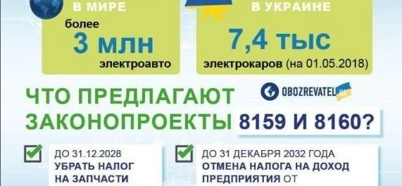 Отмена налогов и льготы за покупку электромобилей: нардепы приготовили украинцам приятный сюрприз