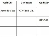 Невероятные пакетные предложения для Volkswagen Golf
