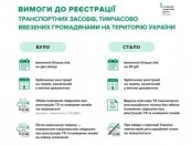 Как теперь будет проходить регистрация авто на временном ввозе