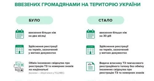 Как теперь будет проходить регистрация авто на временном ввозе