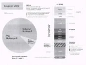 Список дорог которые отремонтируют в Украине в 2019 году