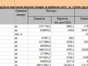 Цены на бензины и дизтопливо снизились до уровня трехмесячной давности