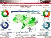 Украинцы активно пересаживаются на электромобили: установлен рекорд