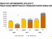 Renault: итоги 2018 года