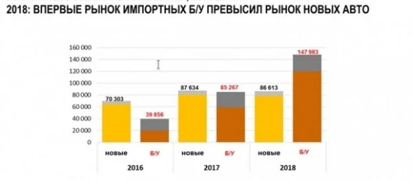 Renault: итоги 2018 года