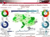 Cамые популярные электромобили и гибриды в Украине