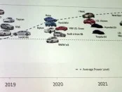 В 2021 году в серию должна выйти «таинственная» Toyota EV