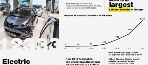 Количество электромобилей в Украине перевалило за отметку 12 000 штук