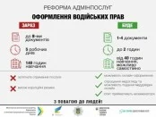 В Украине предложили отказаться от обязательного прохождения автошколы