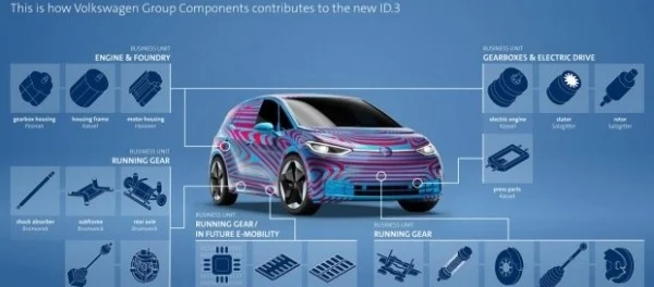 Volkswagen начал производство компонентов для электромобиля ID.3