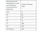 Растаможка «евроблях»: новая схема от депутатов