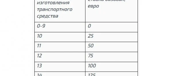 Растаможка «евроблях»: новая схема от депутатов