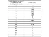 Реформа растаможки автомобилей