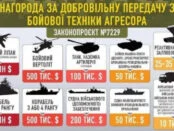 Ухвалено закон про розмір винагороди за здачу робочої військової техніки окупантів