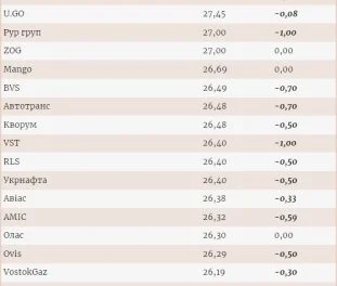Ціни на LPG у роздробі зберігають нисхідний тренд