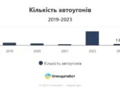 Кількість автоугонів повернулася на довоєнний рівень