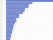 Що вдалося «пригнати» українцям у січні?