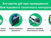 В Україні запровадили онлайн-сервіс для перевірки протоколу техогляду транспортних засобів